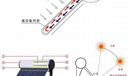 太阳能热水器工作原理