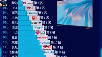 长虹电视排名国内第几_国产十大名牌电视排名表